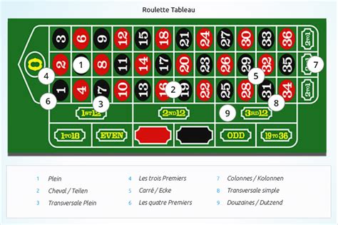 roulette regeln|roulette gewinntabelle.